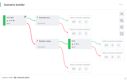 Сценарий действий мониторинга