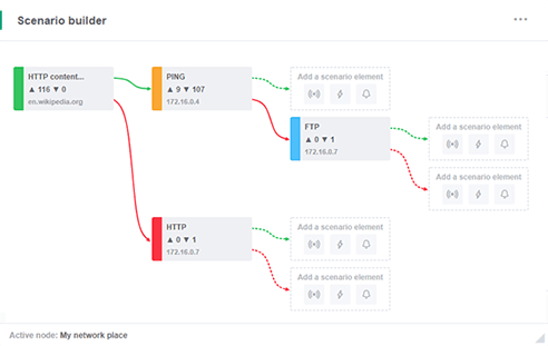 Мониторинг управления рабочим процессом