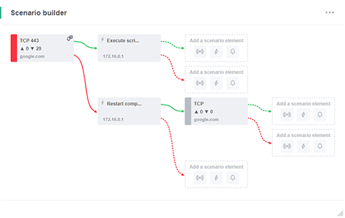 Конструктор сценариев мониторинга