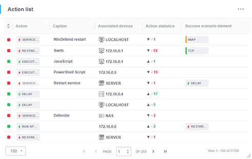 Журнал активности Network Olympus