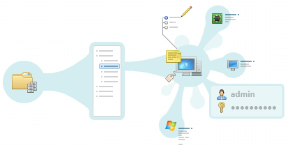 Total Network Inventory