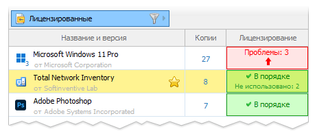 Аудит программного и аппаратного обеспечения