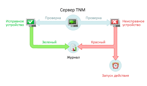 Total Network Monitor